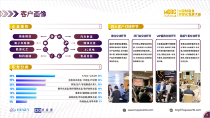MDDC 2023第二屆中國制造業數智化發展大會 聚焦智能制造與數字化轉型