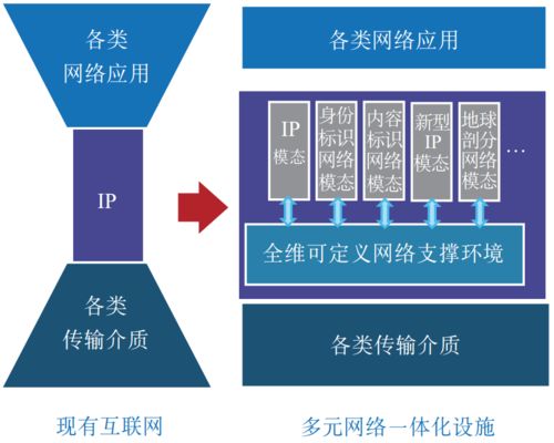 網絡技術體系與支撐環境分離 鄔江興院士引領的發展新范式