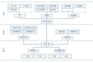 中國物聯網發展現狀與產業鏈解析 網絡技術、關鍵產品與技術路徑