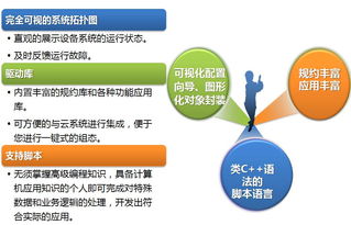 工業物聯網技術驅動設備互聯互通 北京旋思科技的標準化方案與網頁設計實踐