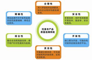 物聯網蔬菜可追溯系統 關鍵技術、研究現狀與網絡開發