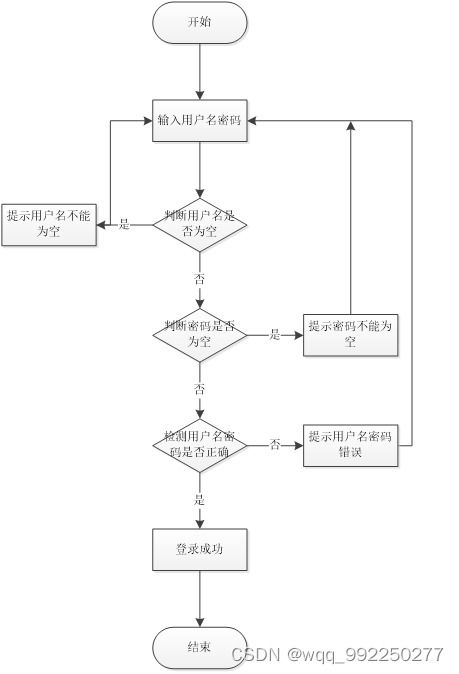 基于SSM框架的網月科技公司門戶網站設計與實現
