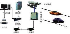 車輛牌照自動識別系統 技術核心與視覺呈現——以北京振隆科技為例