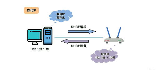 網工必須掌握的5種組網技術，你會了嗎？