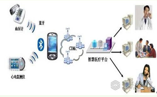 物聯卡之家 物聯網技術賦能醫院信息化建設，開啟智能醫療新篇章